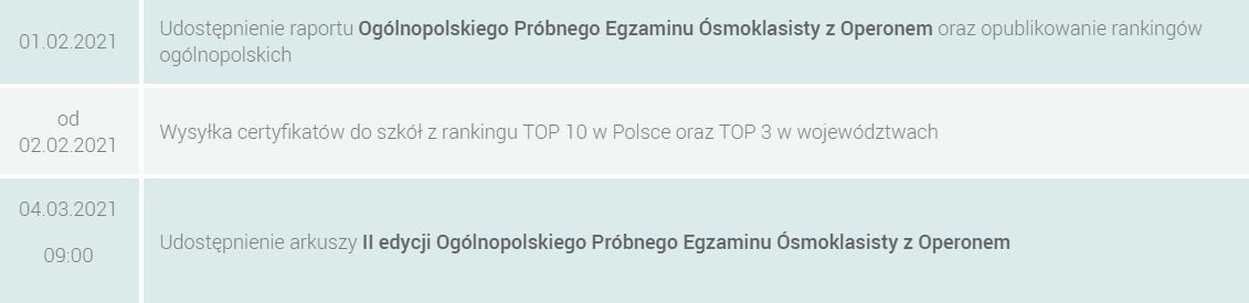 harmonogram peo cz3