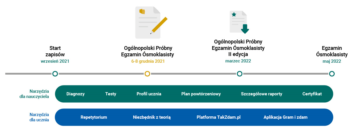 infografika egzamin osmoklasisty