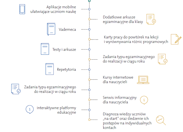 nauczyciel-uczen egzaminy z operonem