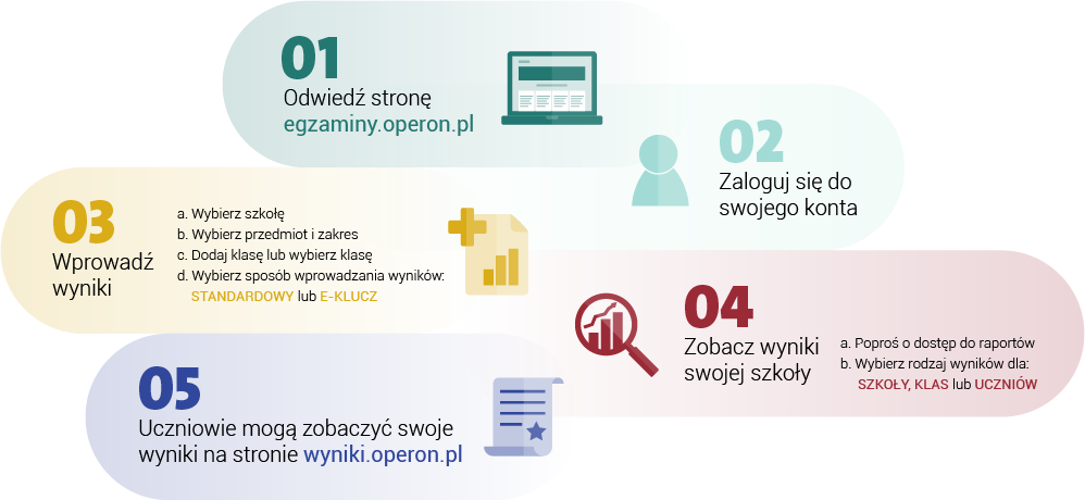ikonki wyniki