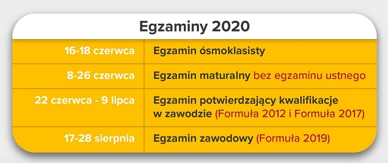 terminy egzaminow panstwowych