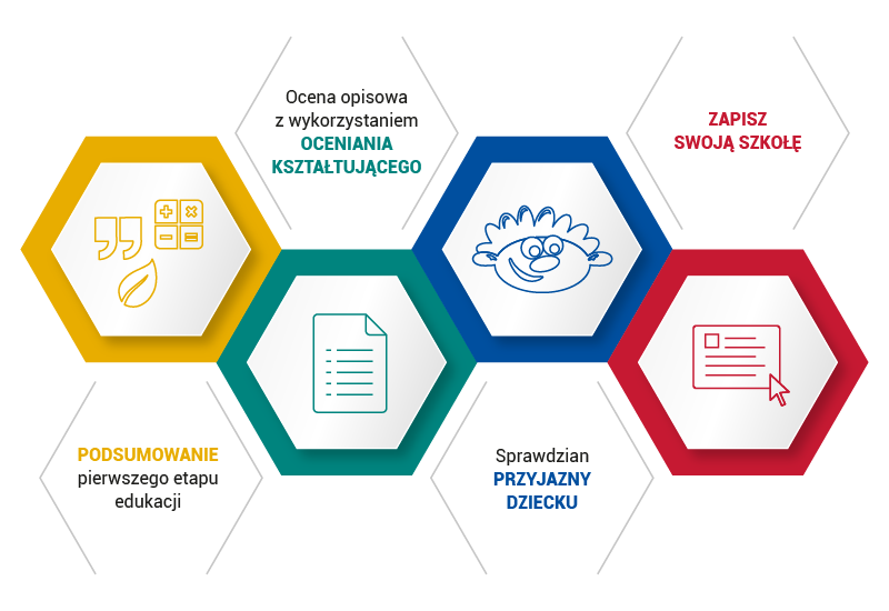 infografika sprawdzian trzecioklasisty