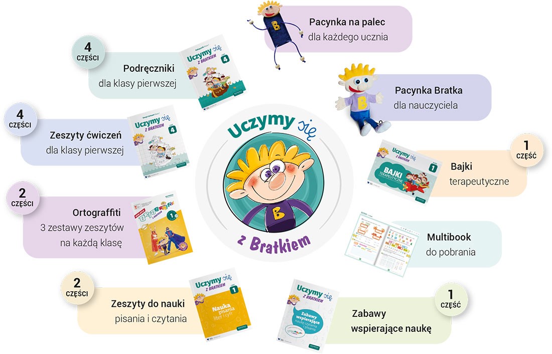 grafika czymy sie z bratkiem pakiet