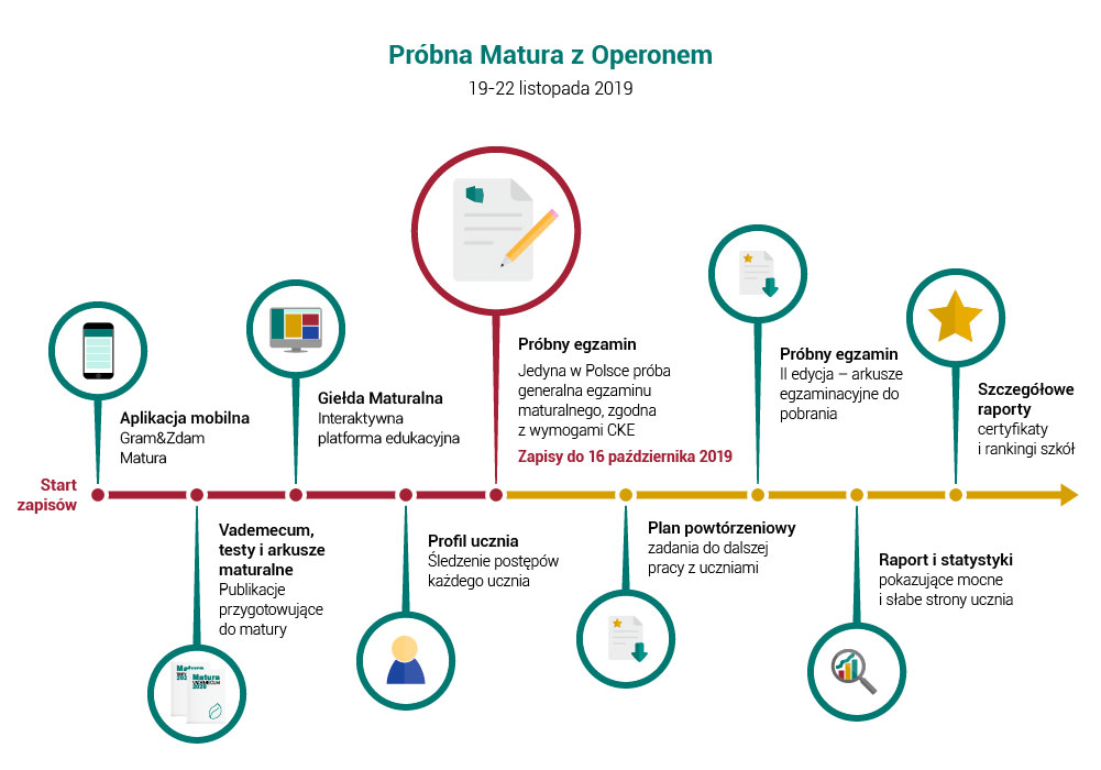 infografika matura