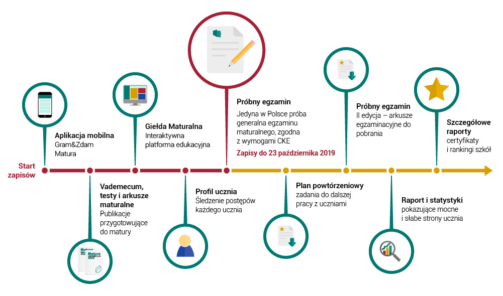 matura infografika przedluzone zapisy