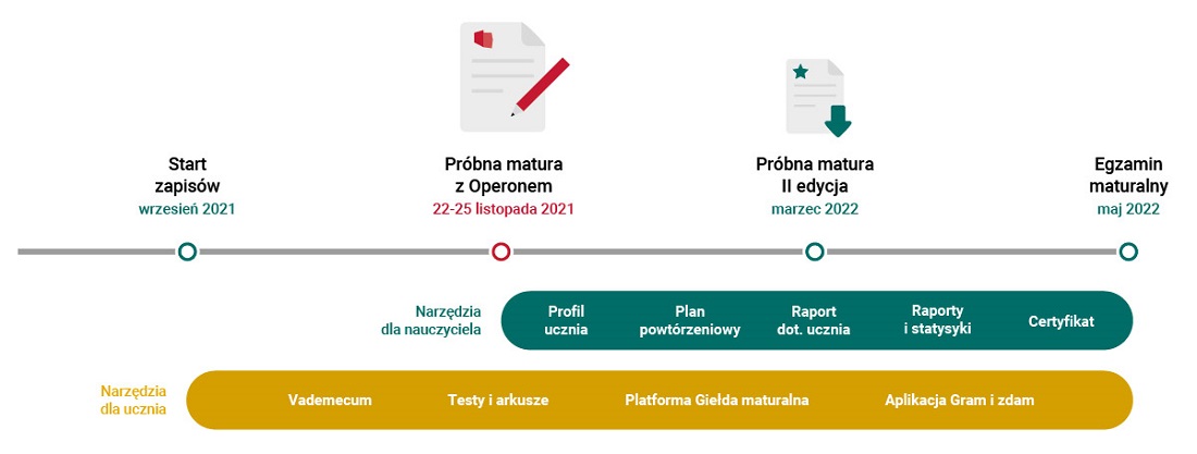 infografika pm