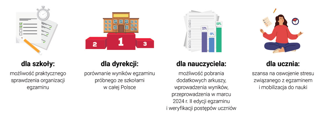 korzysci