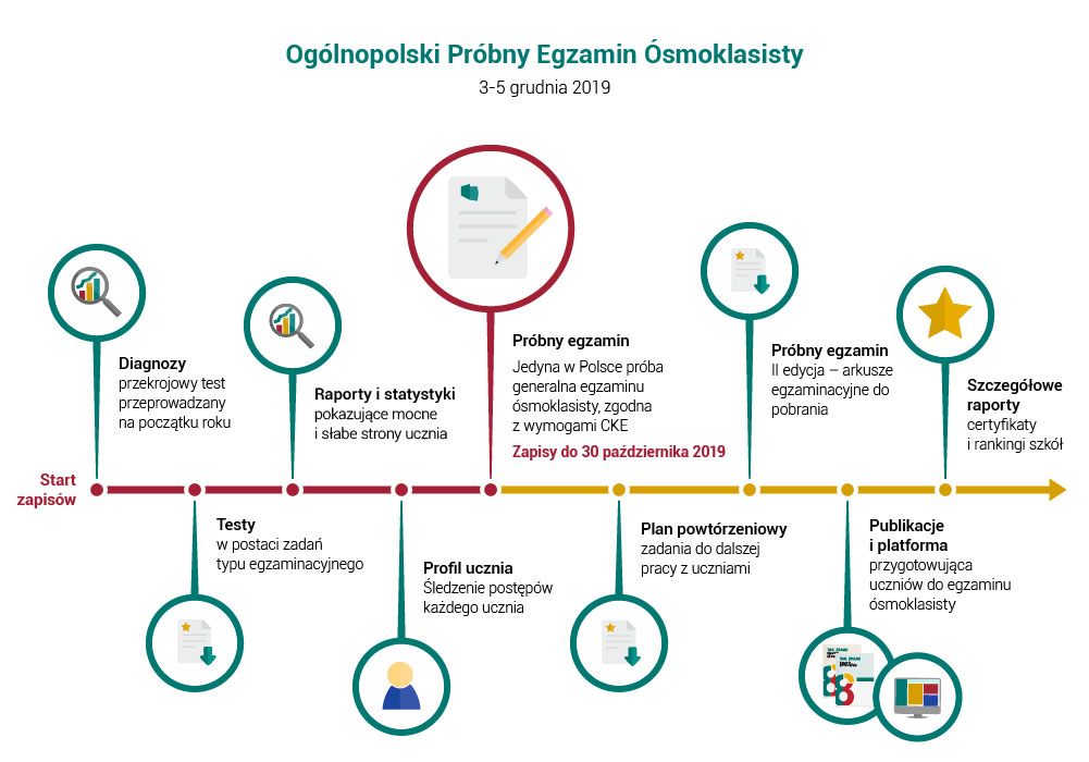 ikonki egzaminu osmoklasisty