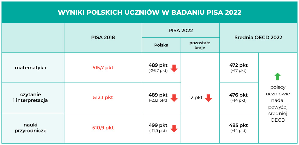 tabelka pisa