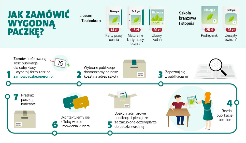 grafika proces zamawiania wygodnej paczki