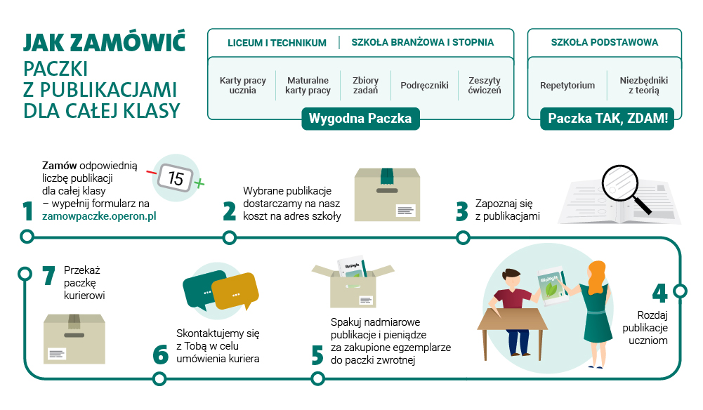 infografika
