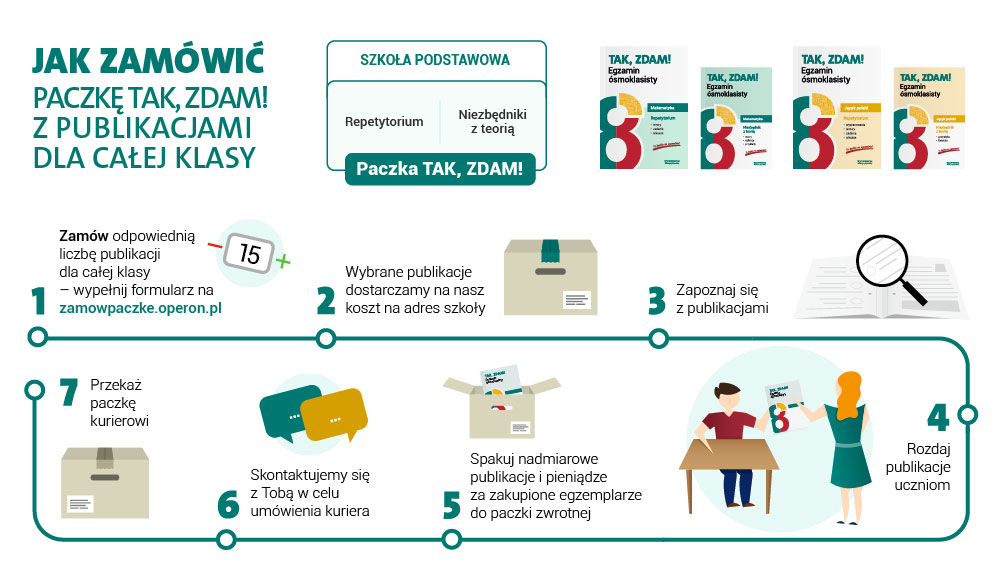infografika tak zdam