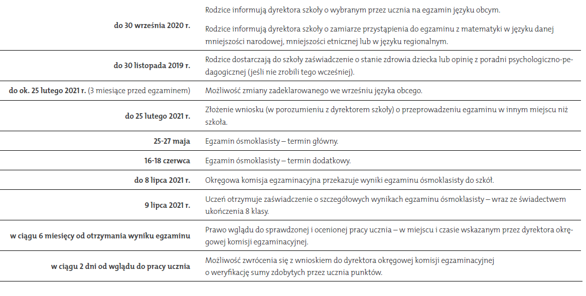 terminarz egzaminu
