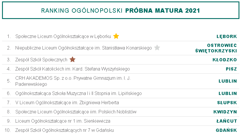 ranking