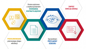 infografika ocenianie ksztaltujace